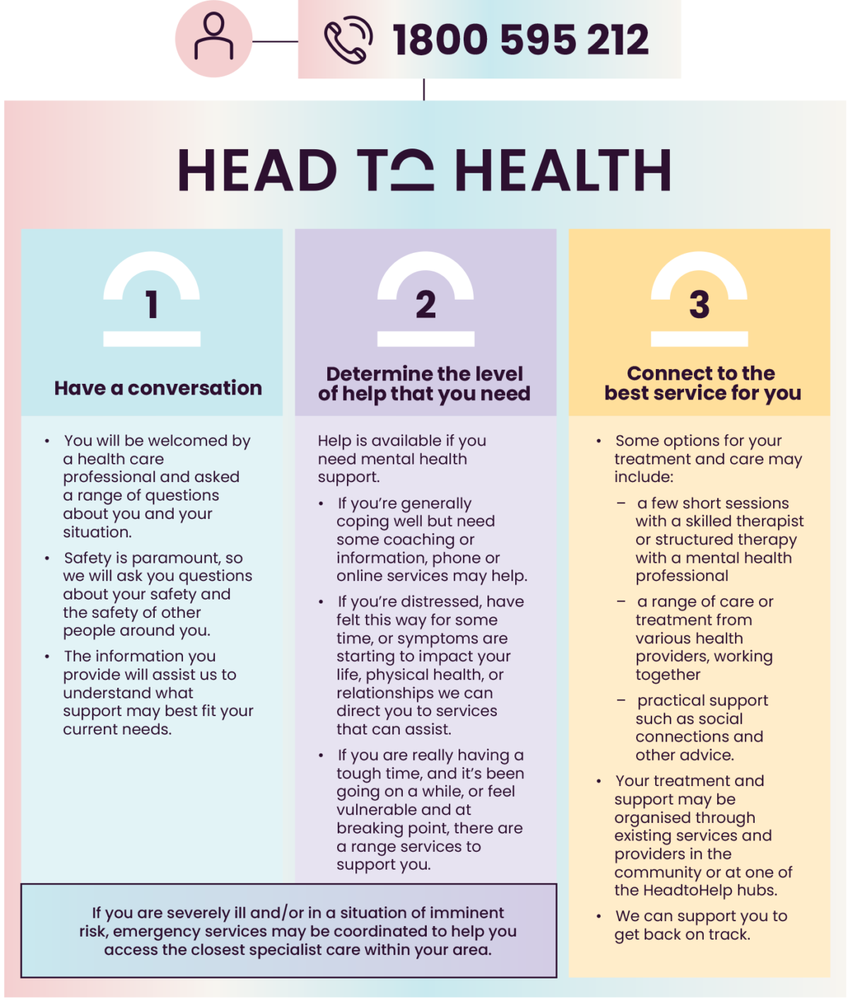 headtohealth-flowchart-3-1200x1416